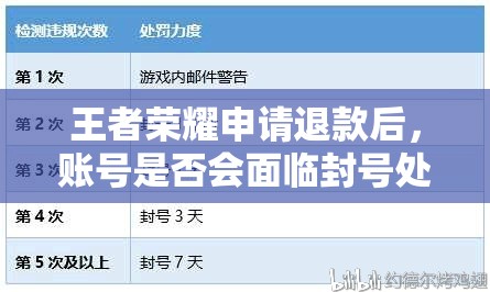 王者榮耀申請退款后，賬號是否會面臨封號處理的危機(jī)？