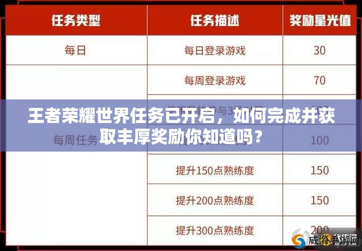 王者榮耀世界任務已開啟，如何完成并獲取豐厚獎勵你知道嗎？