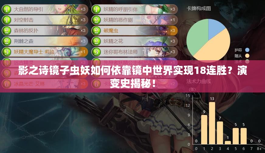 影之詩鏡子蟲妖如何依靠鏡中世界實現(xiàn)18連勝？演變史揭秘！