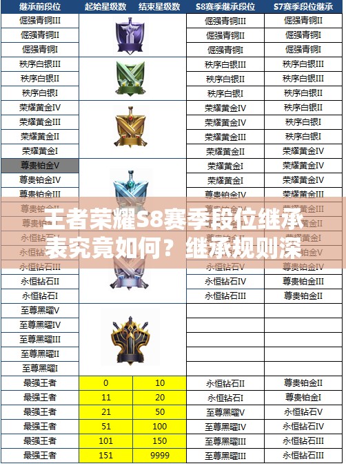 王者榮耀S8賽季段位繼承表究竟如何？繼承規(guī)則深度解析帶你揭秘！