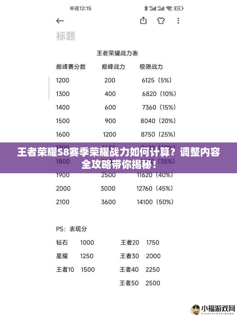 王者榮耀S8賽季榮耀戰(zhàn)力如何計(jì)算？調(diào)整內(nèi)容全攻略帶你揭秘！