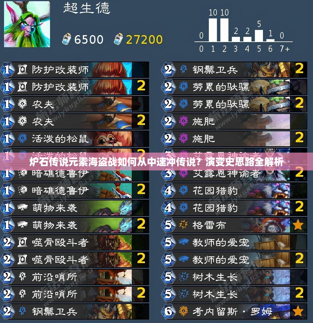 爐石傳說(shuō)元素海盜戰(zhàn)如何從中速?zèng)_傳說(shuō)？演變史思路全解析