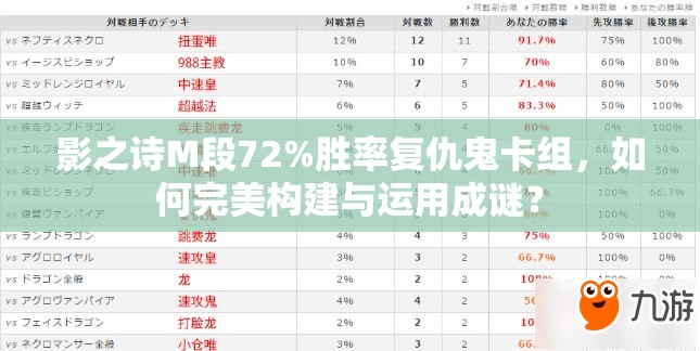 影之詩M段72%勝率復仇鬼卡組，如何完美構建與運用成謎？