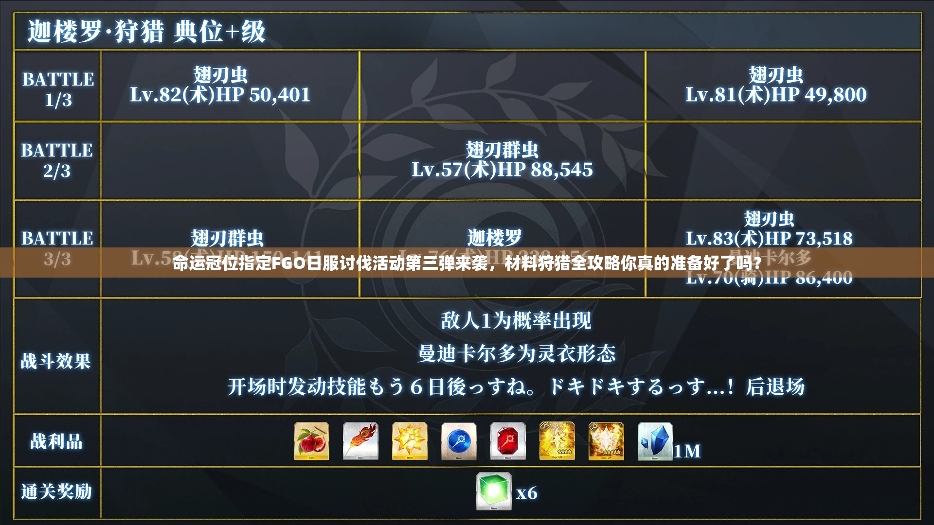 命運冠位指定FGO日服討伐活動第三彈來襲，材料狩獵全攻略你真的準備好了嗎？
