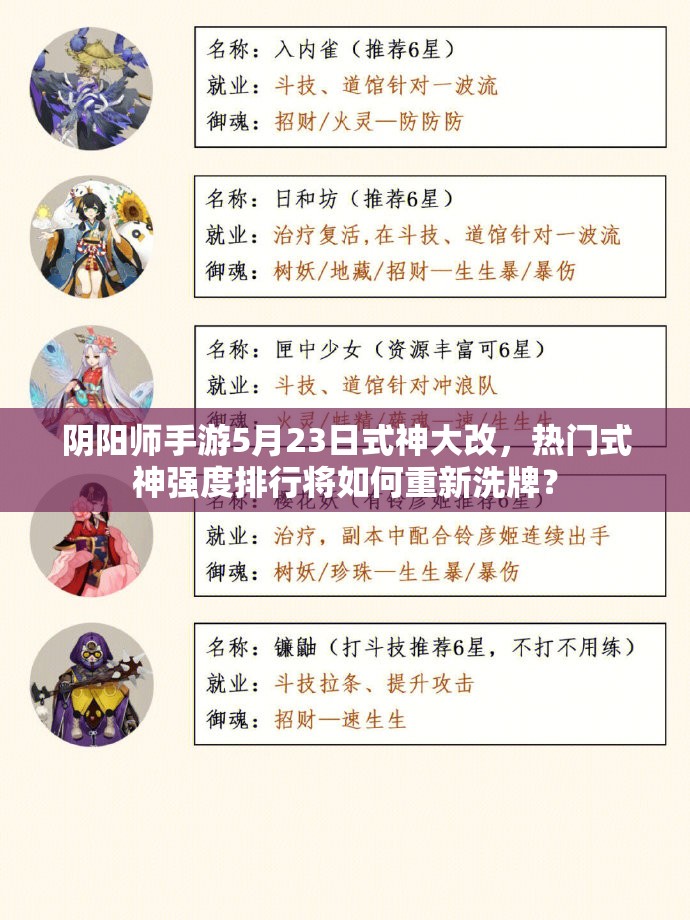 陰陽(yáng)師手游5月23日式神大改，熱門(mén)式神強(qiáng)度排行將如何重新洗牌？